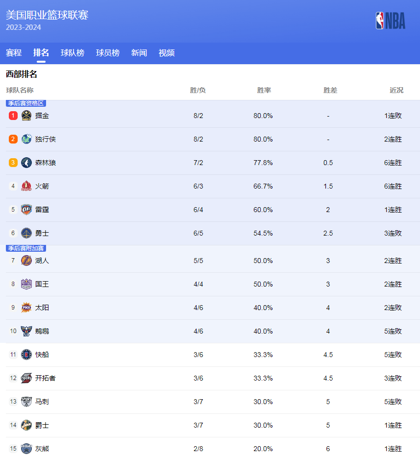 经历了一些
