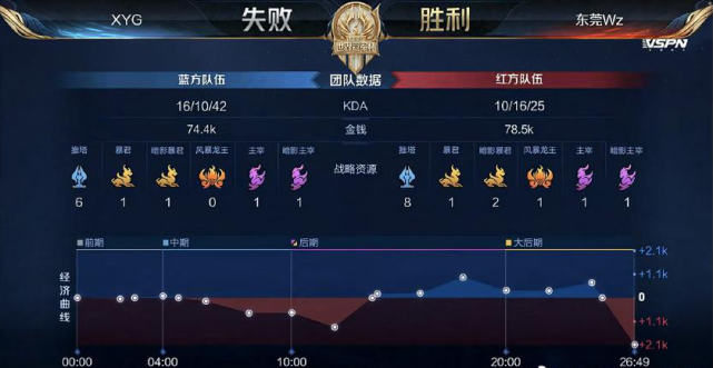 相比常规赛 相比常规赛