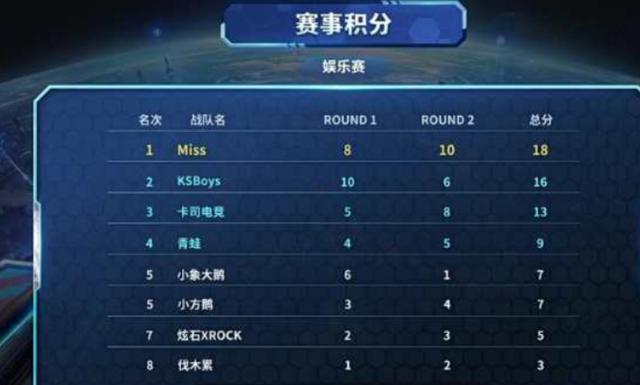 谈起昔日队 谈起昔日队